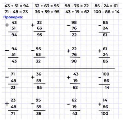 Пояснение к заданию 12-1