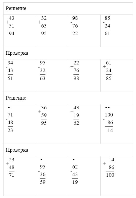 Пояснение к заданию 12