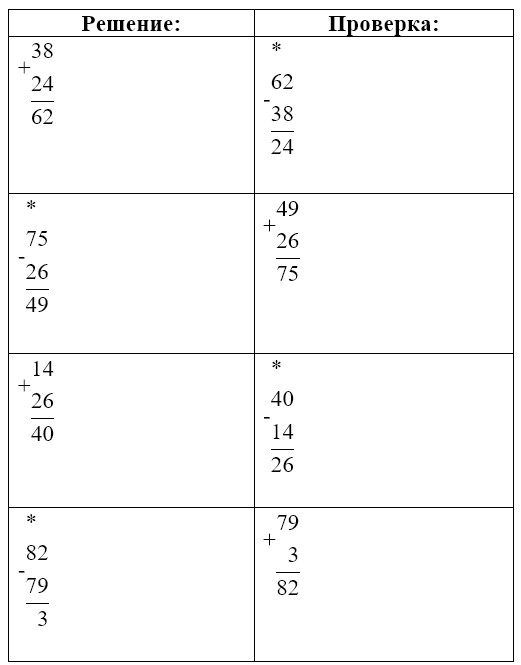 Пояснение к заданию 4