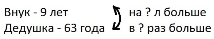 Пояснение к заданию 3