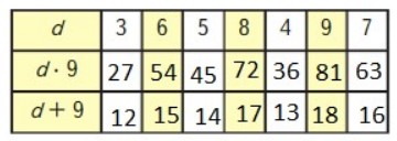 Пояснение к заданию 3