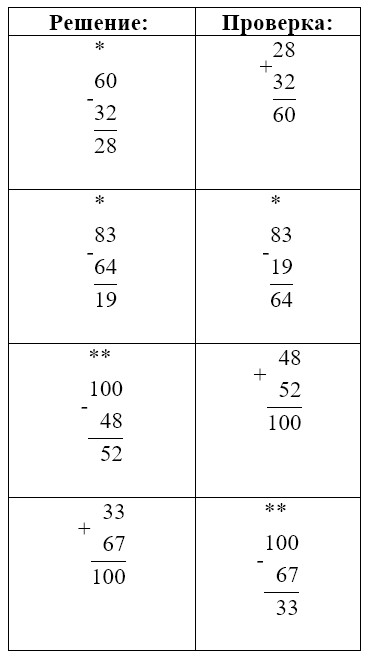 Пояснение к заданию 6-1
