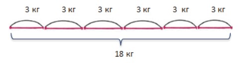 Пояснение к заданию 4