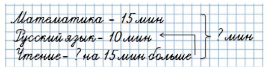 Пояснение к заданию 5
