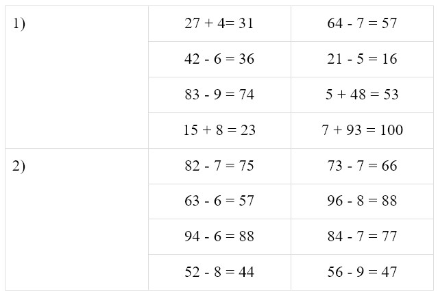 Пояснение к заданию 15