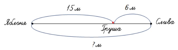 Пояснение к заданию 23