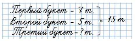 Пояснение к заданию 28