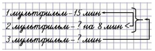 Пояснение к заданию 32