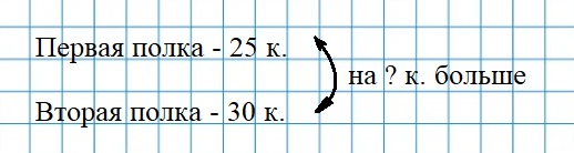 Пояснение к заданию 3-1