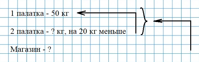 Пояснение к заданию 5