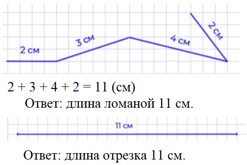 Пояснение к заданию 6-2