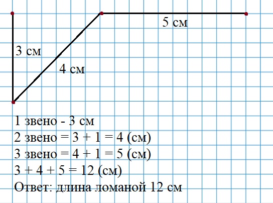 Пояснение к заданию 29-2