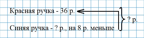 Пояснение к заданию 3