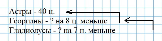 Пояснение к заданию 4