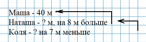 Пояснение к заданию 4-1