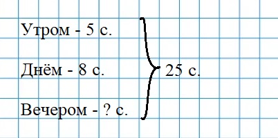 Пояснение к заданию 3
