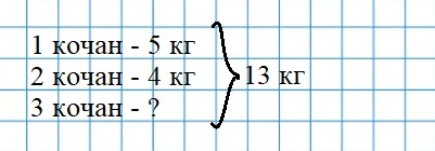 Пояснение к заданию 4