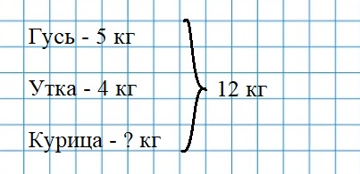 Пояснение к заданию 3