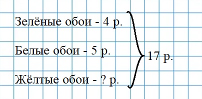 Пояснение к заданию 5