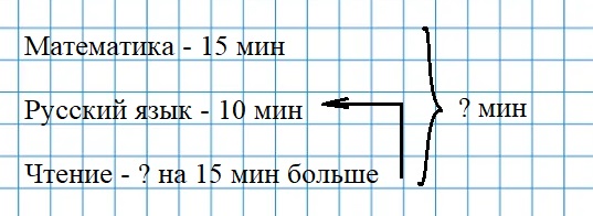 Пояснение к заданию 5