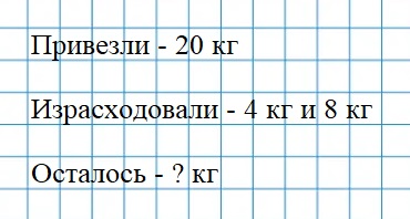 Пояснение к заданию 30