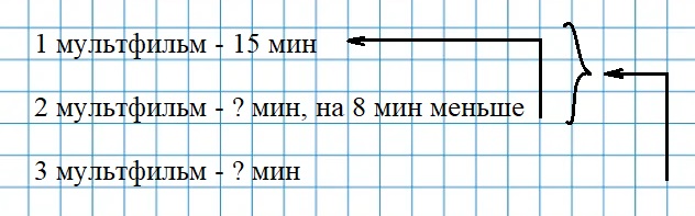 Пояснение к заданию 32