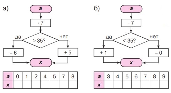математика 2 класс Петерсон 3 часть страница 23. Номер 4. 2022 год.
