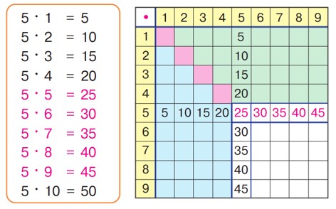 математика 2 класс Петерсон 3 часть страница 3. Номер 1. 2022 год.