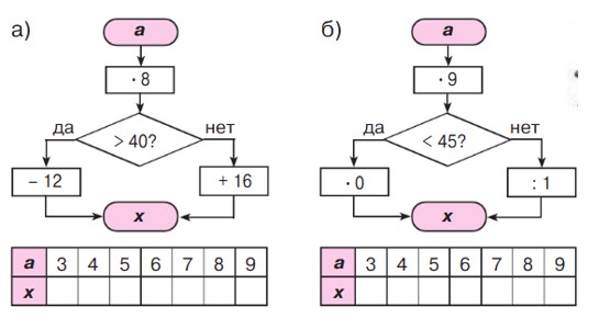 математика 2 класс Петерсон 3 часть страница 31. Номер 2. 2022 год.