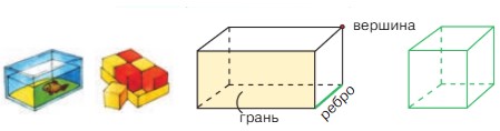 Картинка из учебника математика 2 класс Петерсон 2 часть страница 46. Рекомендательный блок. 2022 год. математика 2 класс Петерсон 2 часть страница 46. Рекомендательный блок. 2022 год.