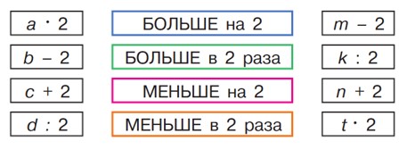 математика 2 класс Петерсон 3 часть страница 5. Номер 5. 2022 год.