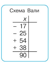 Картинка из учебника математика 2 класс Петерсон 2 часть страница 50. Номер 11. 2022 год. математика 2 класс Петерсон 2 часть страница 50. Номер 11. 2022 год.