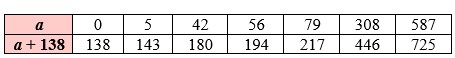 математика 2 класс Петерсон 2 часть страница 8. Номер 11. Ответ. 2022 год.