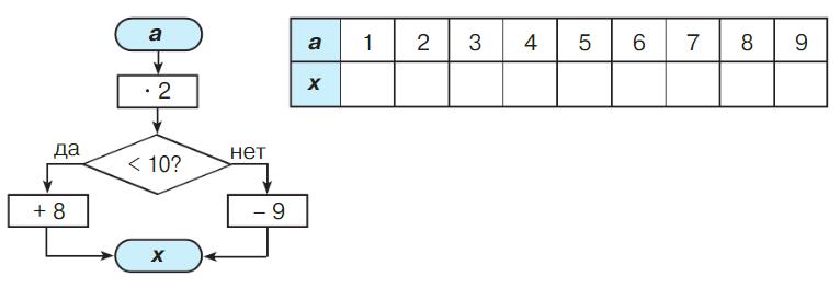 математика 2 класс Петерсон 2 часть, 2022 год. Страница 52. Номер 7.