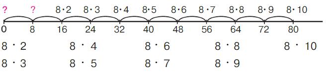 математика 2 класс Петерсон 2 часть, 2022 год. Страница 55. Номер 8.