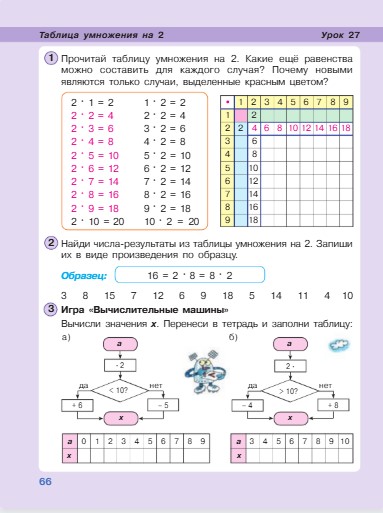 математика 2 класс учебник Петерсон 2 часть страница 66, 2022 год