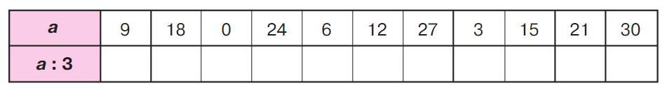 математика 2 класс Петерсон 2 часть, 2022 год. Страница 92. Номер 2.