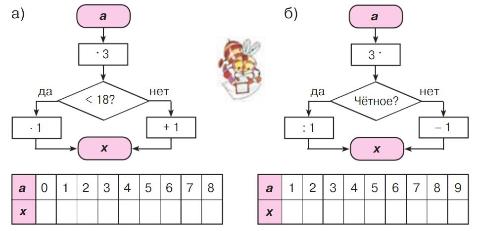 математика 2 класс Петерсон 2 часть, 2022 год. Страница 93. Номер 6.