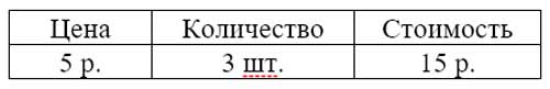 Рабочая тетрадь Дорофеев, Миракова 1 часть. Математика 3 класс. Номер 1. Год 2024. Рабочая тетрадь по математике 3 класс Дорофеев, Миракова, Бука — 1 часть страница 12. Номер 1. Год 2024.