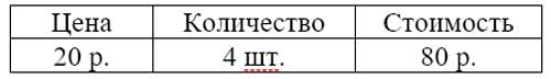 Рабочая тетрадь Дорофеев, Миракова 1 часть. Математика 3 класс. Номер 1. Год 2024. Рабочая тетрадь по математике 3 класс Дорофеев, Миракова, Бука — 1 часть страница 12. Номер 1. Год 2024.