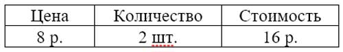 Рабочая тетрадь Дорофеев, Миракова 1 часть. Математика 3 класс. Номер 1. Год 2024. Рабочая тетрадь по математике 3 класс Дорофеев, Миракова, Бука — 1 часть страница 12. Номер 1. Год 2024.