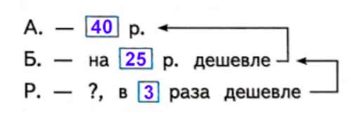 Рабочая тетрадь Дорофеев, Миракова 1 часть. Математика 3 класс. Номер 20. Год 2024. Рабочая тетрадь по математике 3 класс Дорофеев, Миракова, Бука — 1 часть страница 19. Номер 20. Год 2024.
