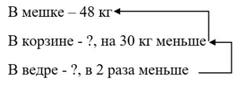 Рабочая тетрадь Дорофеев, Миракова 1 часть. Математика 3 класс. Номер 25. Год 2024. Рабочая тетрадь по математике 3 класс Дорофеев, Миракова, Бука — 1 часть страница 20. Номер 25. Год 2024.