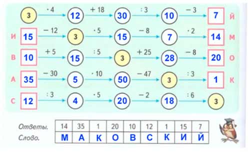 Рабочая тетрадь Дорофеев, Миракова 1 часть. Математика 3 класс. Номер 8. Год 2024. Рабочая тетрадь по математике 3 класс Дорофеев, Миракова, Бука — 1 часть страница 26. Номер 8. Год 2024.