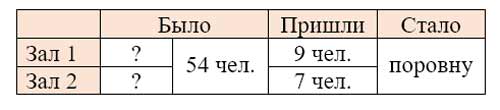 Рабочая тетрадь Дорофеев, Миракова 1 часть. Математика 3 класс. Номер 8. Год 2024. Рабочая тетрадь по математике 3 класс Дорофеев, Миракова, Бука — 1 часть страница 29. Номер 8. Год 2024.