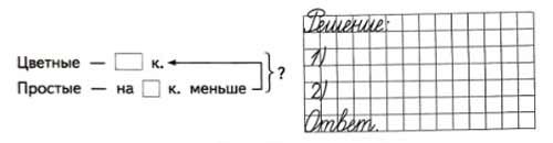 Рабочая тетрадь Дорофеев, Миракова 1 часть. Математика 3 класс. Номер 12. Год 2024. Рабочая тетрадь по математике 3 класс Дорофеев, Миракова, Бука — 1 часть страница 30. Номер 12. Год 2024.