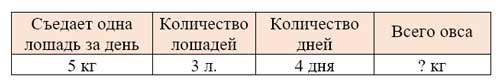 Рабочая тетрадь Дорофеев, Миракова 1 часть. Математика 3 класс. Номер 8. Год 2024. Рабочая тетрадь по математике 3 класс Дорофеев, Миракова, Бука — 1 часть страница 45. Номер 8. Год 2024.