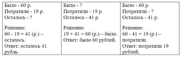 Рабочая тетрадь Дорофеев, Миракова 1 часть. Математика 3 класс. Номер 7. Год 2024. Рабочая тетрадь по математике 3 класс Дорофеев, Миракова, Бука — 1 часть страница 5. Номер 7. Год 2024.