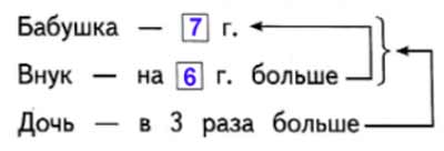 Рабочая тетрадь Дорофеев, Миракова 1 часть. Математика 3 класс. Номер 2. Год 2024. Рабочая тетрадь по математике 3 класс Дорофеев, Миракова, Бука — 1 часть страница 50. Номер 2. Год 2024.