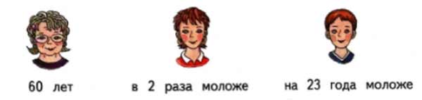 Рабочая тетрадь Дорофеев, Миракова 1 часть. Математика 3 класс. Номер 12. Год 2024. Рабочая тетрадь по математике 3 класс Дорофеев, Миракова, Бука — 1 часть страница 53. Номер 12. Год 2024.